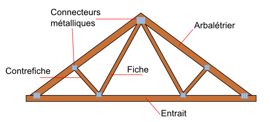 charpente traditionnelle