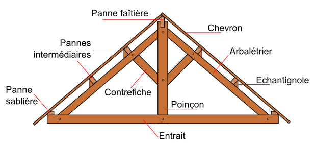 charpente traditionnelle dessin